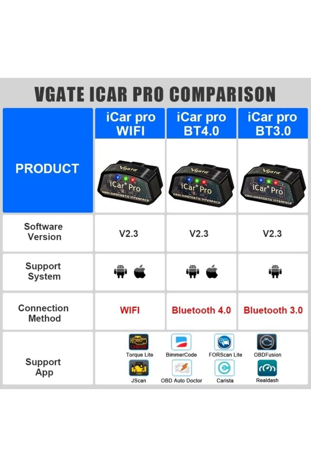 vGate iCar Pro WiFi 2.3V Bandrollü Arıza Tespit ve Gizli Özellik Açma Cihazı