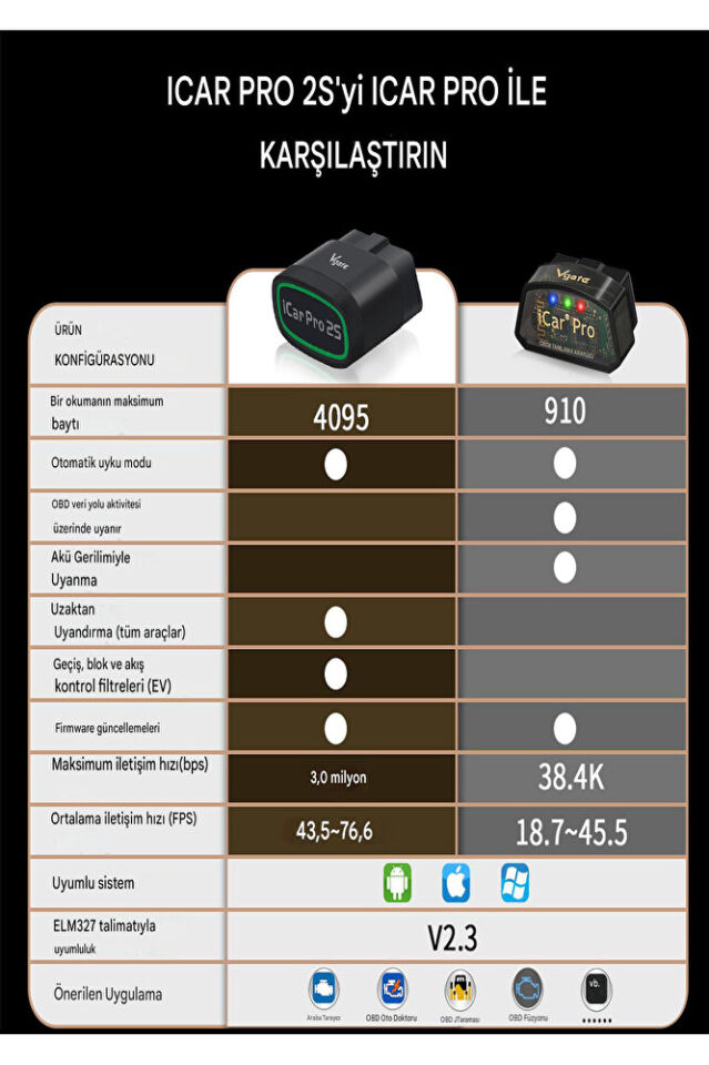 iCar Pro 2S Bluetooth v5.2 Arıza Tespit ve Gizli Özellik Açma Cihazı